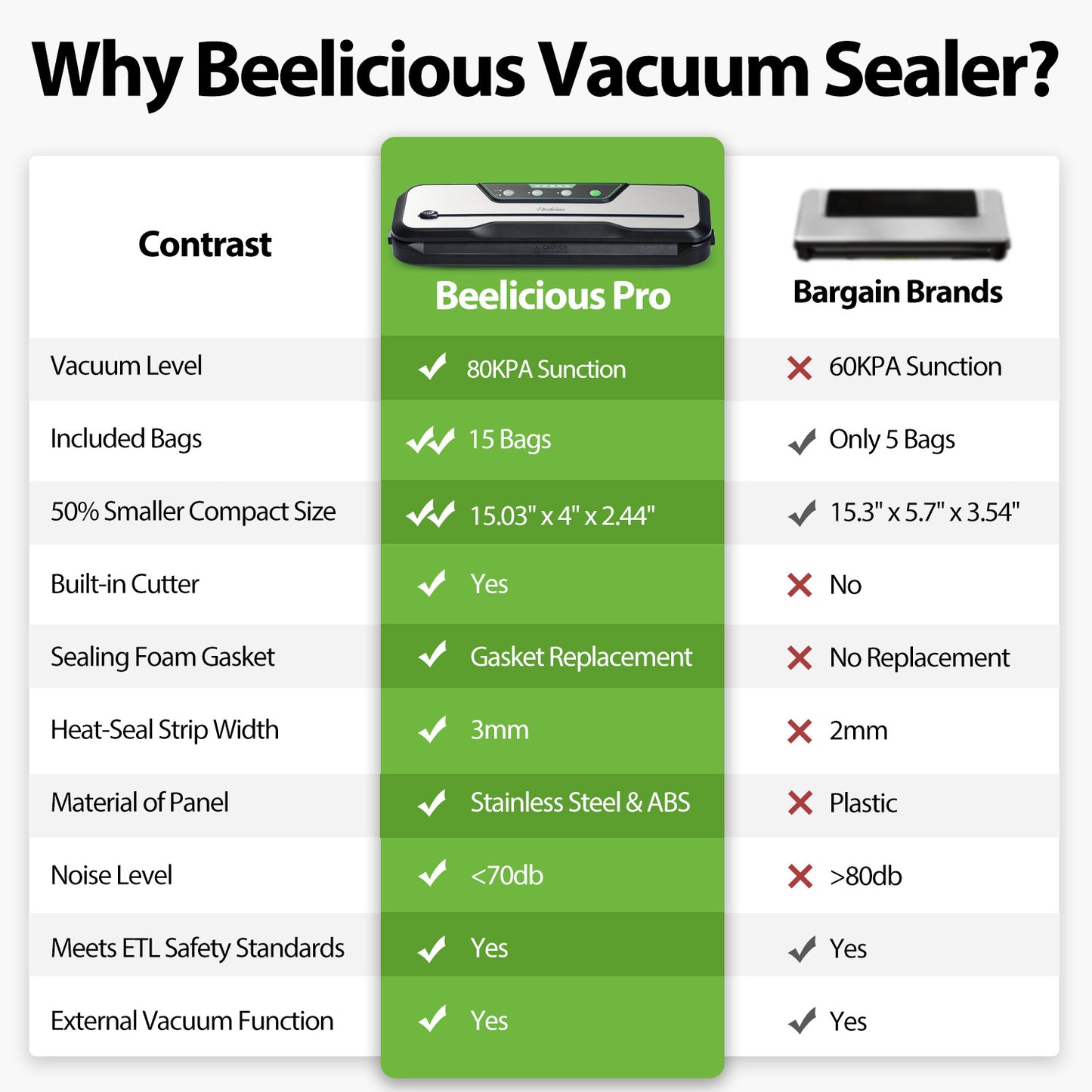 Automatic Food Vacuum Sealer Machine | Beelicious Pro 80KPa 8-In-1 Food Vacuum Saver with Starter Kits | 15 Bags, Pulse Function, Moist & Dry Mode and External VAC for Jars and Containers