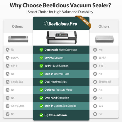 Precision Vacuum Sealer Machine, 2X Seal&130W Commercial Full Automatic Food Sealer, Powerful Food Preservation System with Handle,Built-in Cutter&Bags Storage&Hose,2 Bags Rolls,Stainless Steel