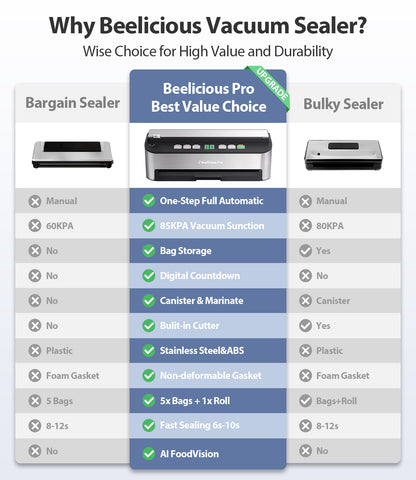 Vacuum Sealer Machine, Beelicious 85KPA Fully Automatic 8-IN-1 Food Sealer with Bags Storage, Build-in Cutter, Moist Mode, Air Suction Hose